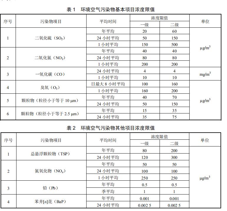 空气污染物项目浓度限值